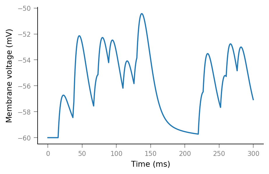 ../_images/2020-07-27__Synaptic_conductances_10_0.png