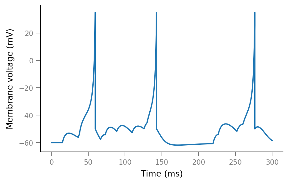 ../_images/2020-07-27__Synaptic_conductances_12_0.png