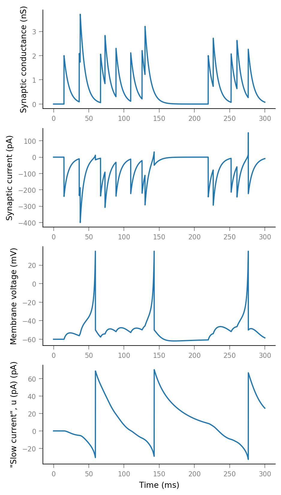 ../_images/2020-07-27__Synaptic_conductances_13_0.png