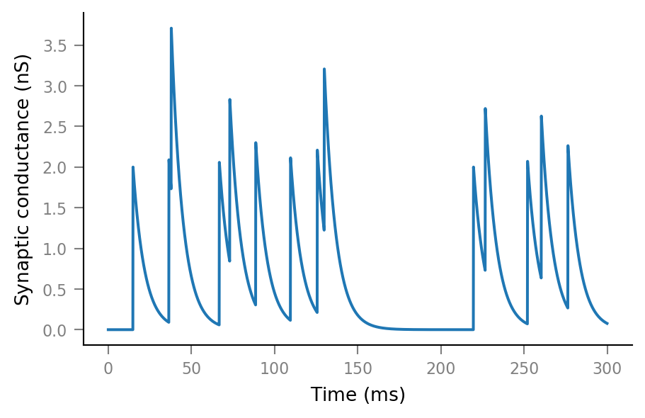 ../_images/2020-07-27__Synaptic_conductances_7_0.png