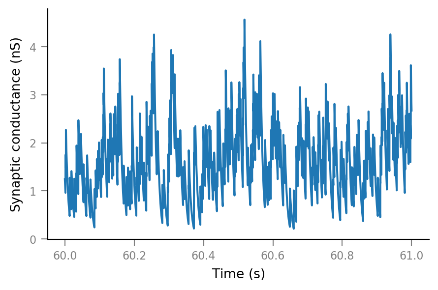 ../_images/2020-09-18__Clip_spikes_before_STA_24_0.png