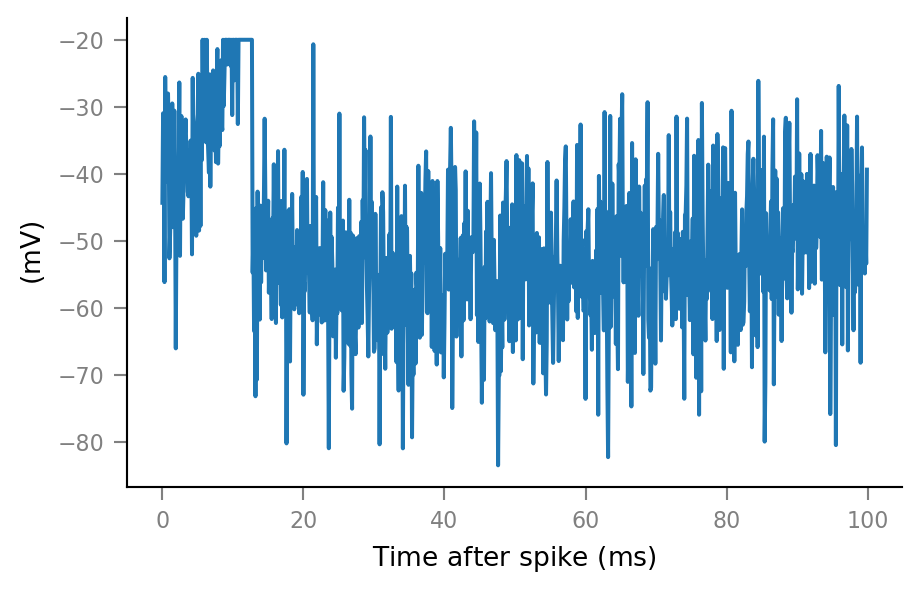 ../_images/2020-09-18__Clip_spikes_before_STA_44_0.png