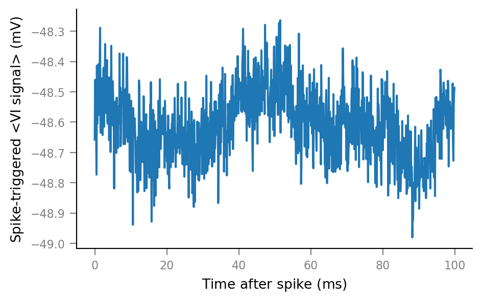 ../_images/2020-09-18__Clip_spikes_before_STA_49_0.png