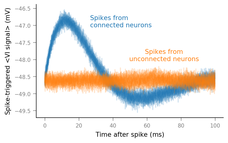 ../_images/2020-09-18__Clip_spikes_before_STA_52_0.png