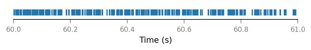 ../_images/2020-11-30__speedup__spike_indices_18_0.png