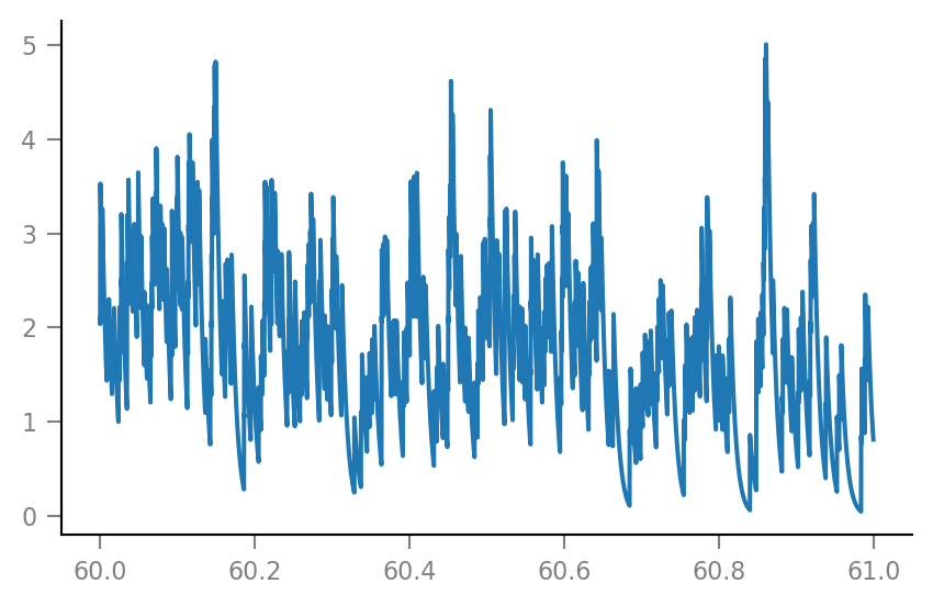 ../_images/2020-11-30__speedup__spike_indices_21_0.png