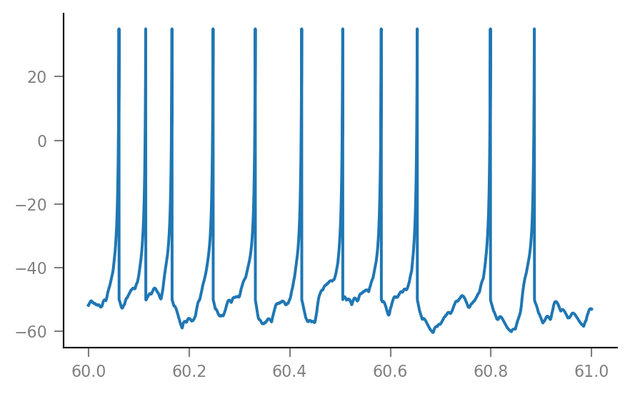 ../_images/2020-11-30__speedup__spike_indices_25_0.png