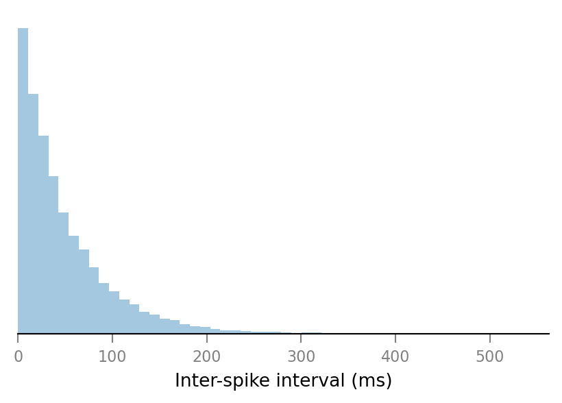 ../_images/2020-12-11__KS_test_exponential_distribution_18_0.png