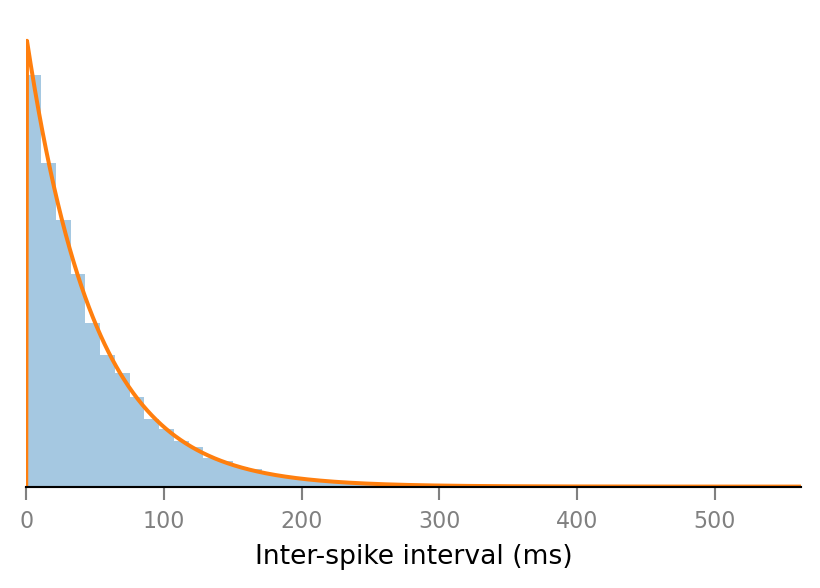 ../_images/2020-12-11__KS_test_exponential_distribution_21_0.png