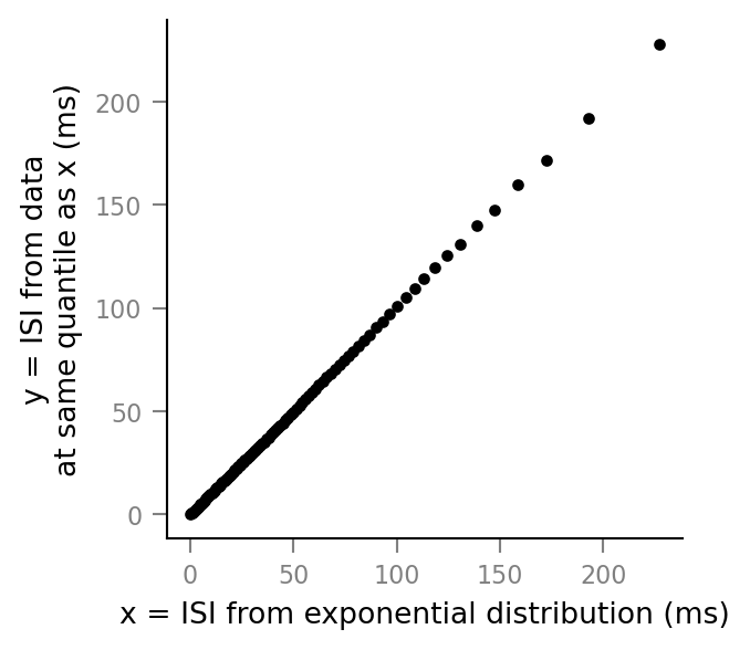 ../_images/2020-12-11__KS_test_exponential_distribution_23_0.png