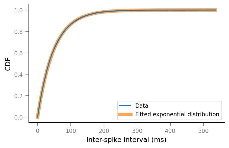 ../_images/2020-12-11__KS_test_exponential_distribution_26_0.png