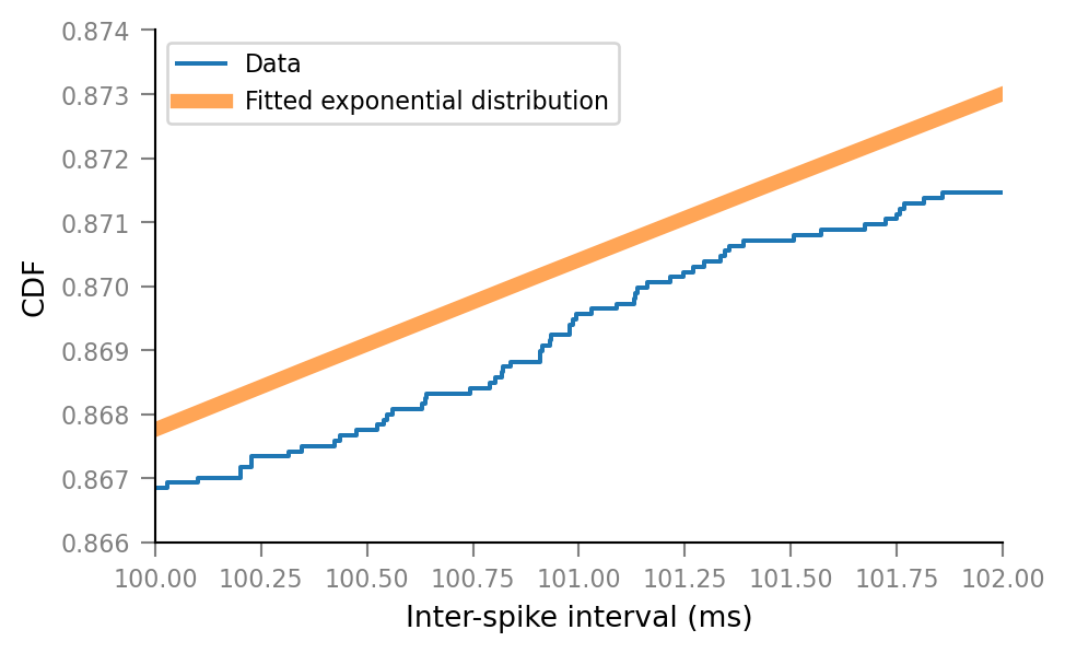 ../_images/2020-12-11__KS_test_exponential_distribution_28_0.png