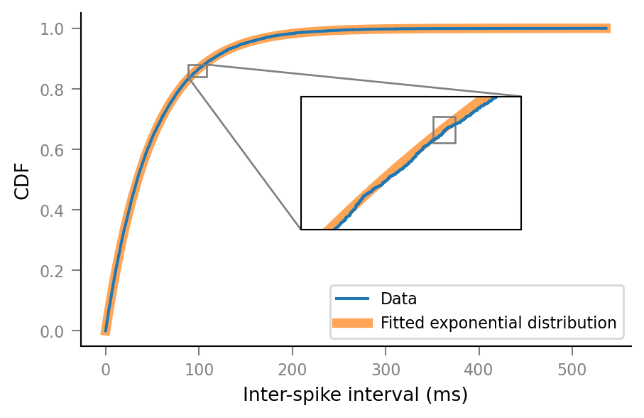 ../_images/2020-12-11__KS_test_exponential_distribution_30_0.png