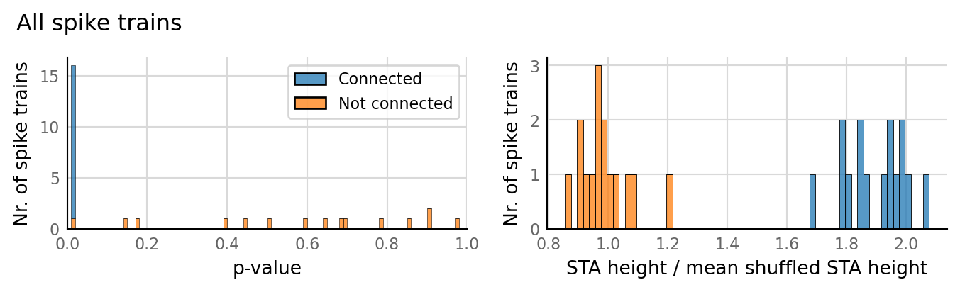 ../_images/2021-01-13__conntest_in_codebase_13_1.png