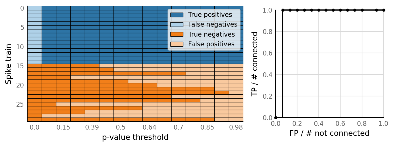 ../_images/2021-01-13__conntest_in_codebase_15_0.png