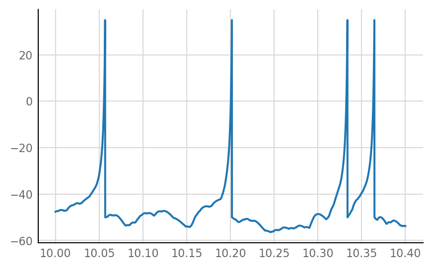 ../_images/2021-07-30__inhibitory_30_0.png