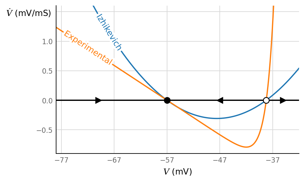 ../_images/2021-12-08__biology_vs_Izh_subhtr_11_0.png