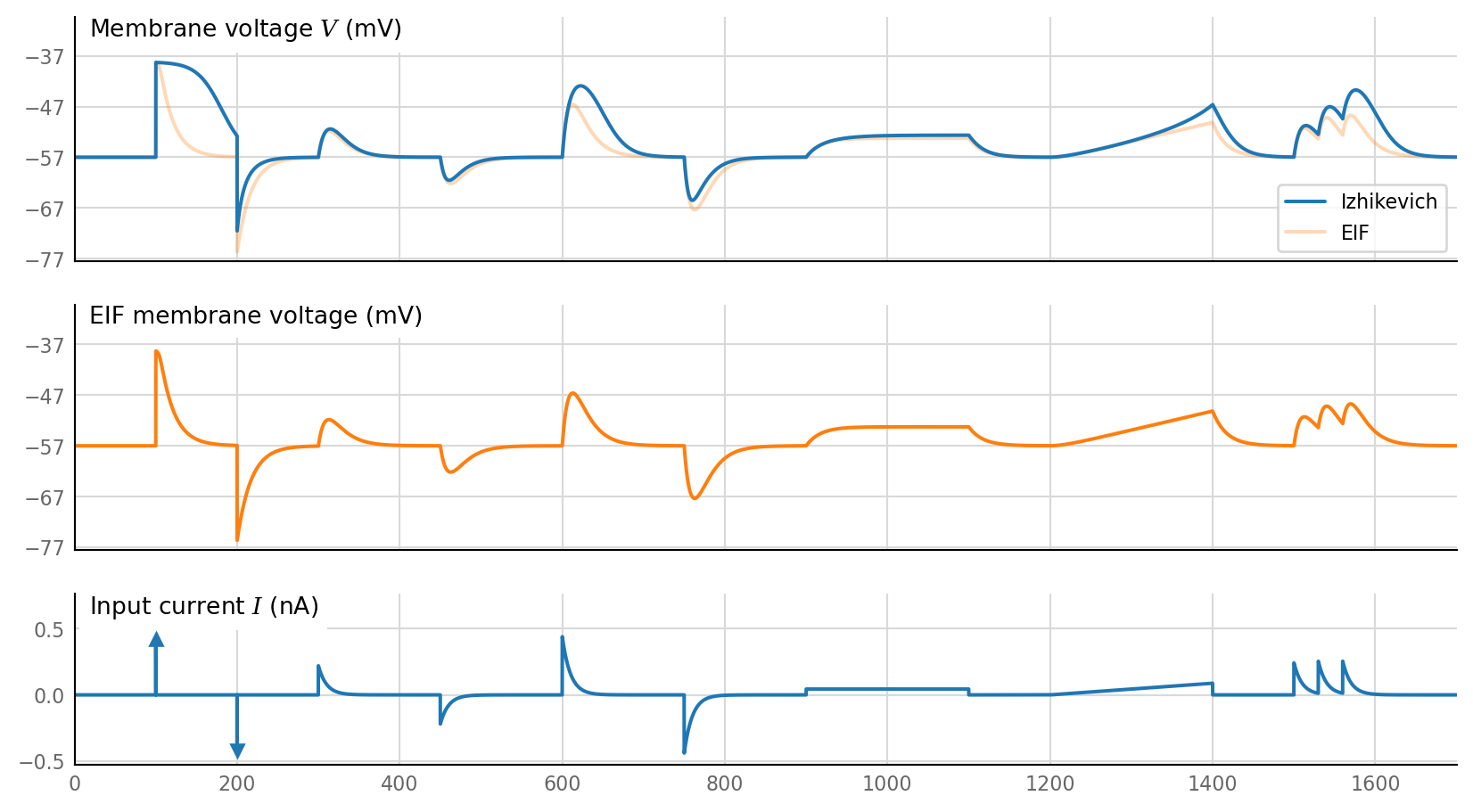 ../_images/2021-12-08__biology_vs_Izh_subhtr_19_0.png