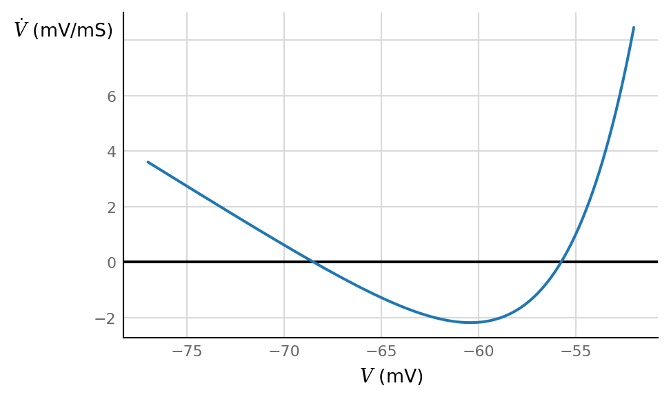 ../_images/2021-12-08__cortical_HH_vs_Izh_dV_shape_16_0.png