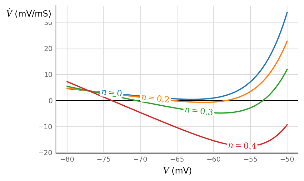 ../_images/2021-12-08__cortical_HH_vs_Izh_dV_shape_22_0.png