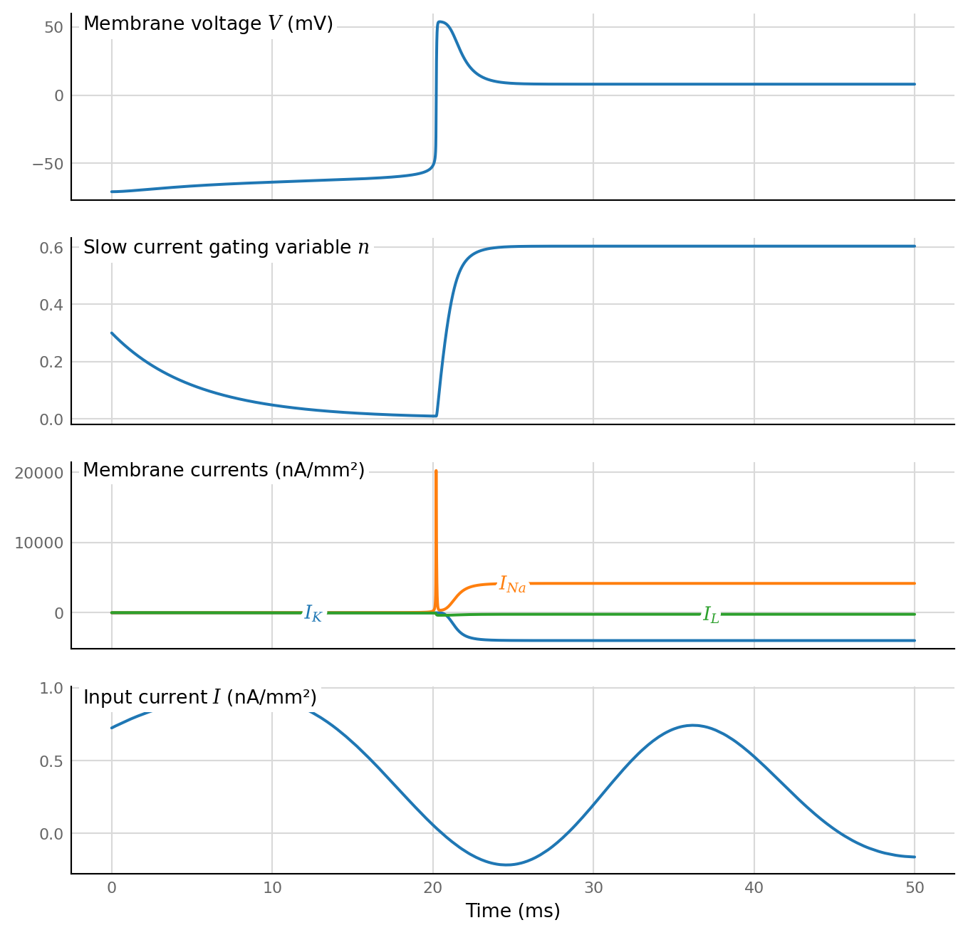 ../_images/2021-12-08__cortical_HH_vs_Izh_dV_shape_35_0.png