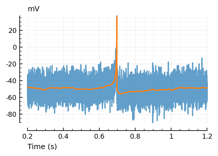 ../_images/2022-03-02__detection_rate_big-N-to-1_16_0.png