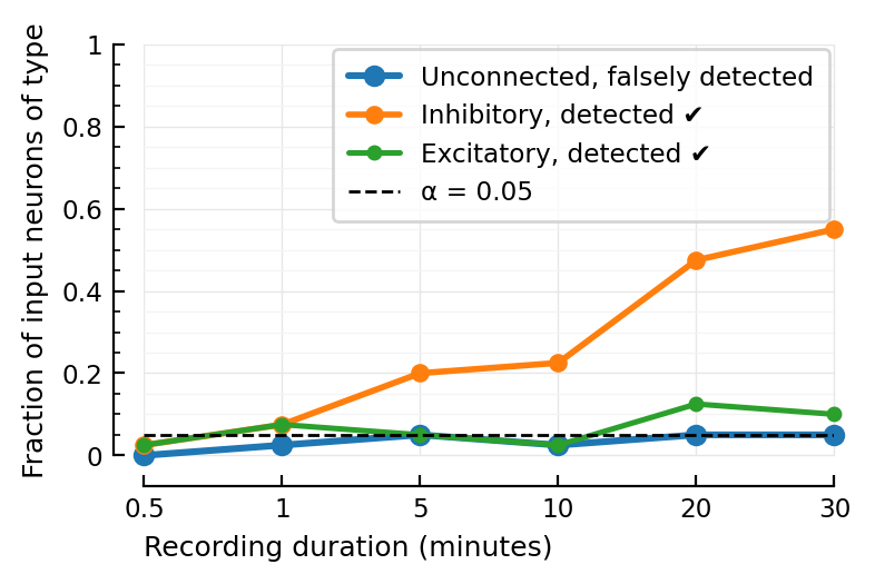 ../_images/2022-03-02__detection_rate_big-N-to-1_30_0.png