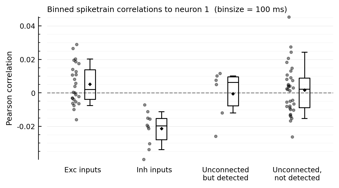 ../_images/2022-08-05__Spiketrain-correlations_34_0.png