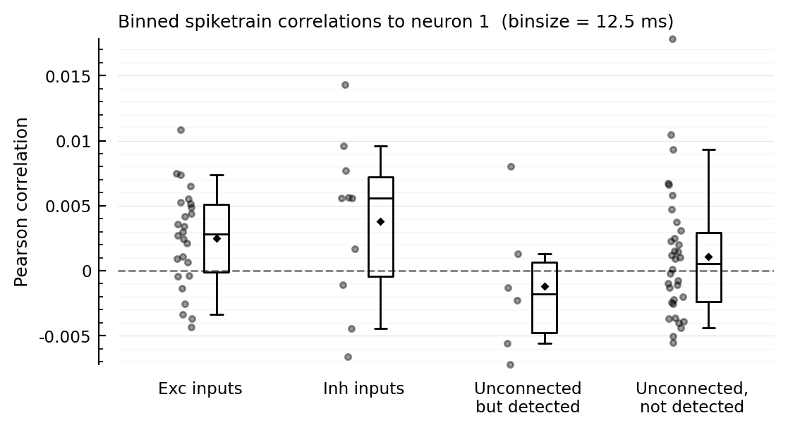 ../_images/2022-08-05__Spiketrain-correlations_37_0.png