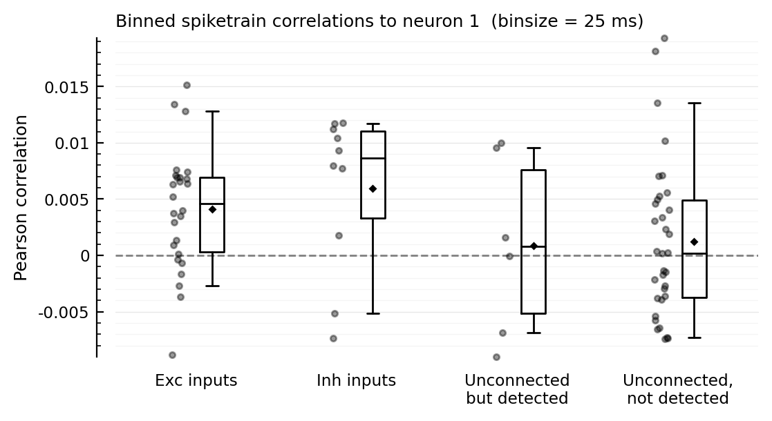 ../_images/2022-08-05__Spiketrain-correlations_37_1.png