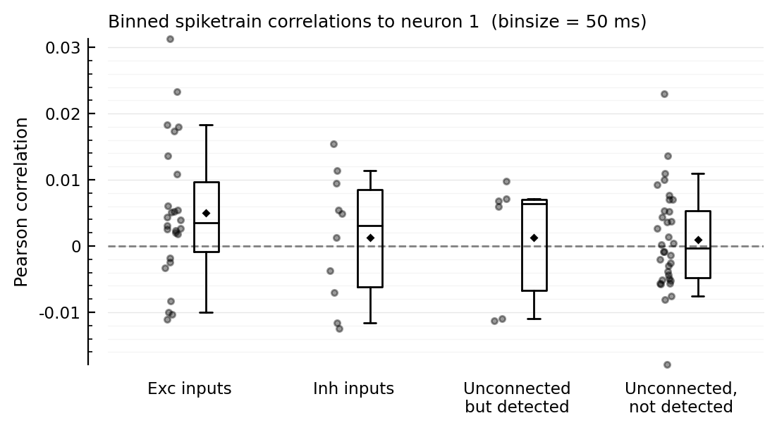 ../_images/2022-08-05__Spiketrain-correlations_37_2.png