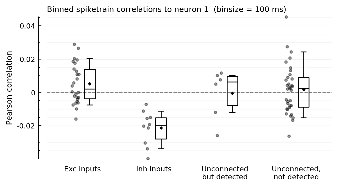 ../_images/2022-08-05__Spiketrain-correlations_37_3.png