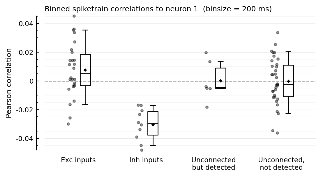 ../_images/2022-08-05__Spiketrain-correlations_37_4.png