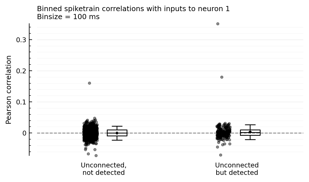 ../_images/2022-08-05__Spiketrain-correlations_42_0.png