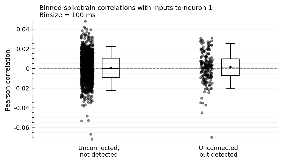 ../_images/2022-08-05__Spiketrain-correlations_44_0.png