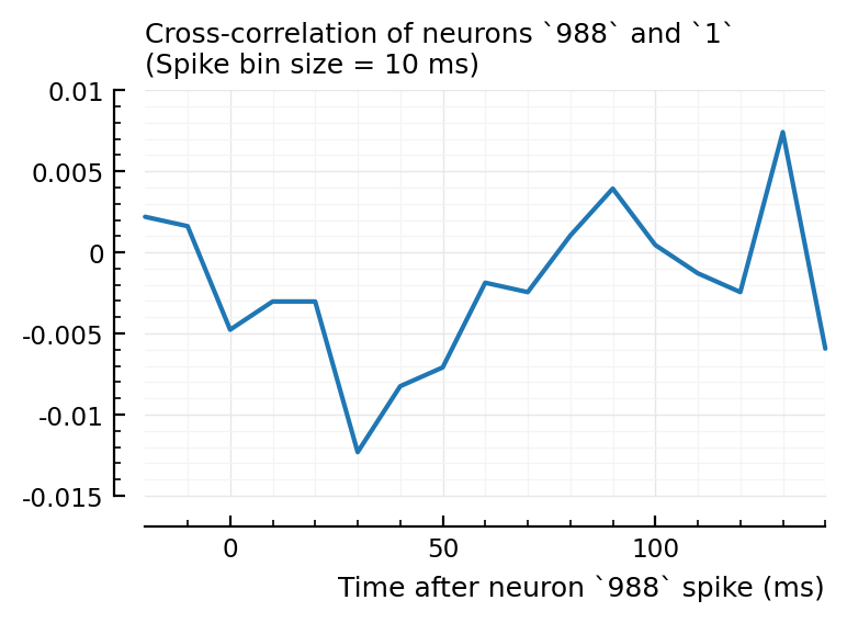 ../_images/2022-08-17__Investigate_correlated_spikers_105_0.png