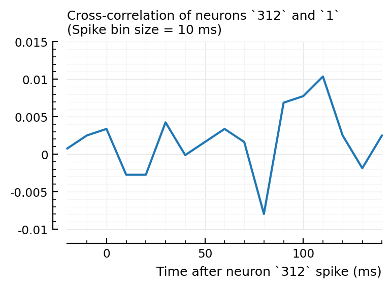 ../_images/2022-08-17__Investigate_correlated_spikers_106_0.png