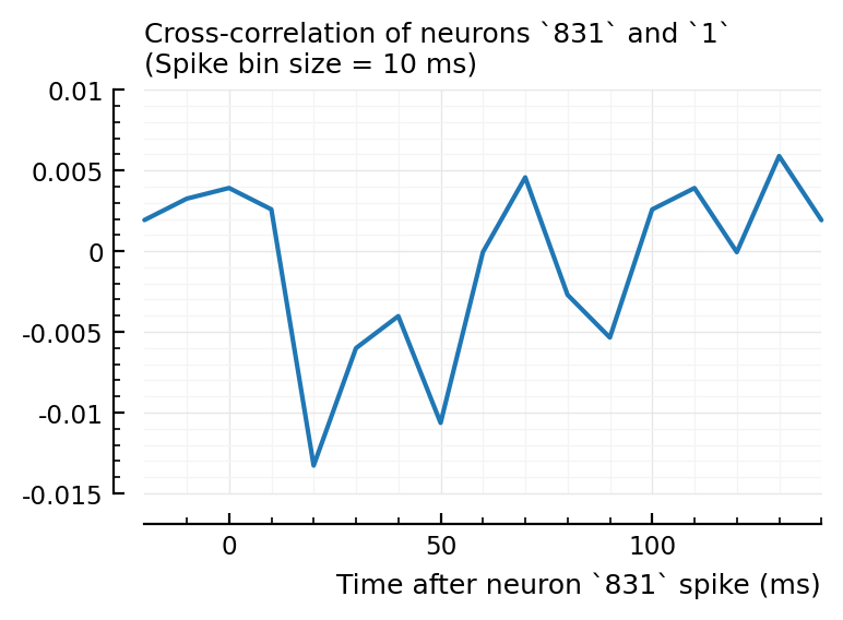 ../_images/2022-08-17__Investigate_correlated_spikers_109_0.png