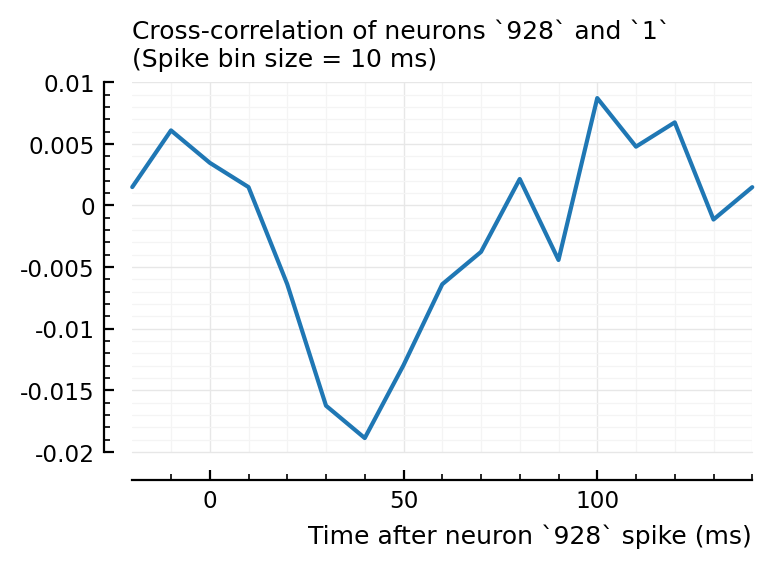 ../_images/2022-08-17__Investigate_correlated_spikers_109_1.png