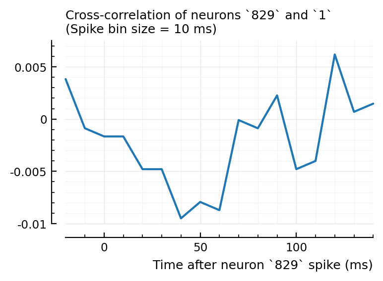 ../_images/2022-08-17__Investigate_correlated_spikers_109_2.png