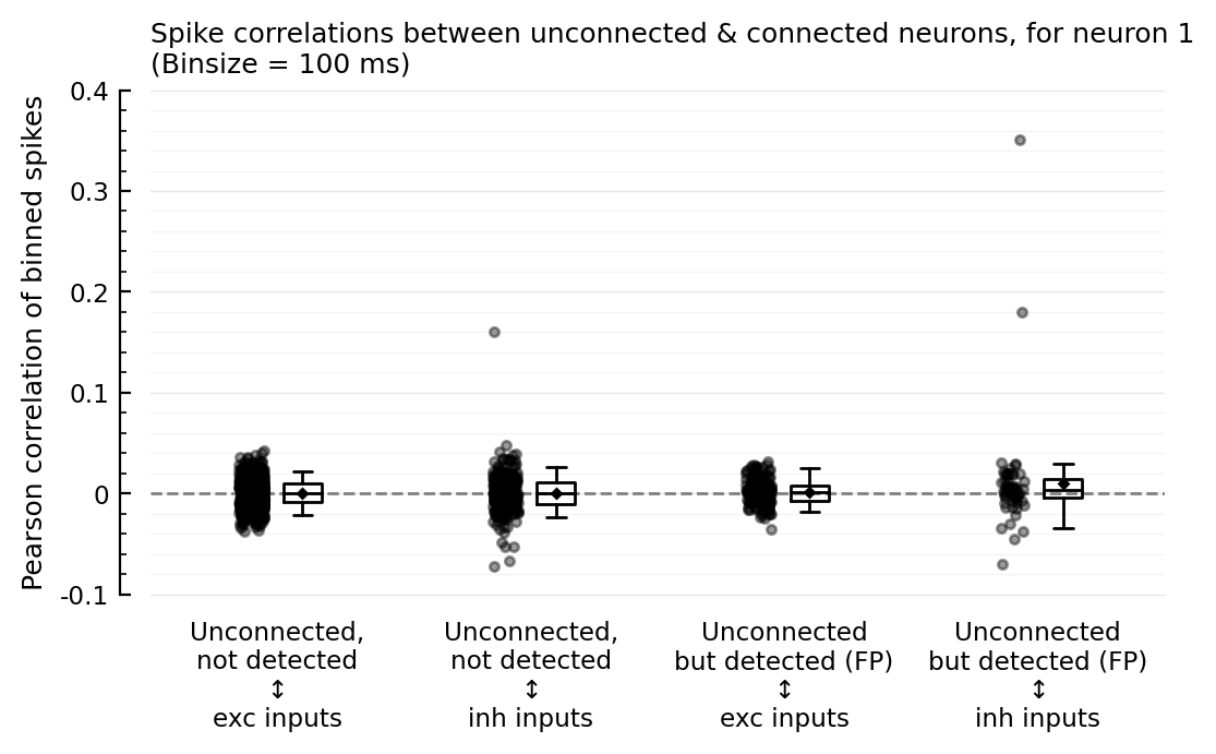 ../_images/2022-08-17__Investigate_correlated_spikers_41_0.png