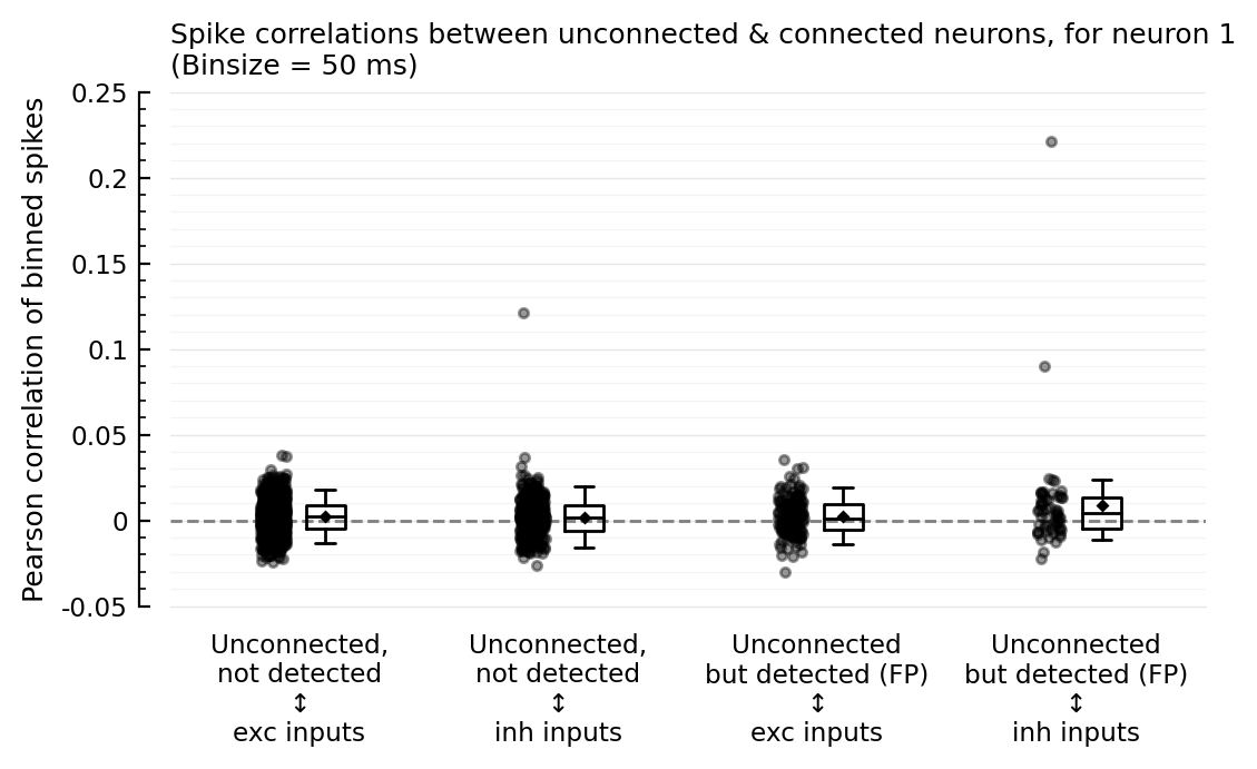 ../_images/2022-08-17__Investigate_correlated_spikers_48_0.png