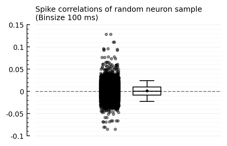 ../_images/2022-08-17__Investigate_correlated_spikers_57_0.png