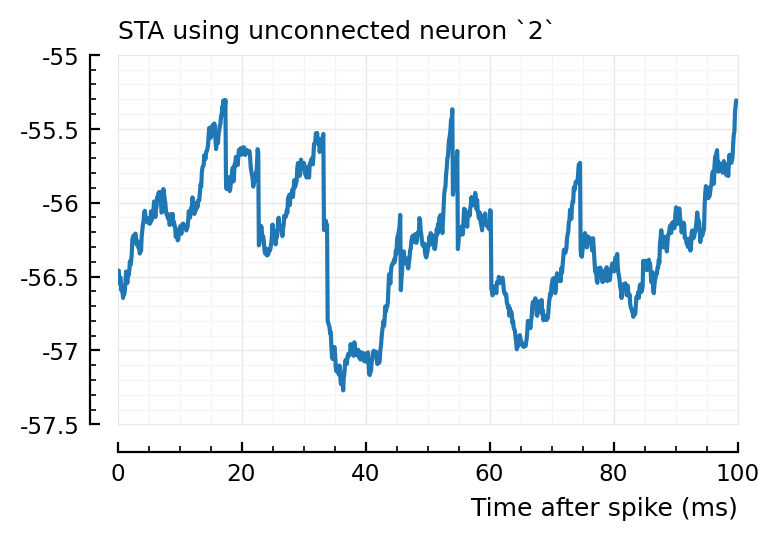 ../_images/2022-08-17__Investigate_correlated_spikers_69_0.png