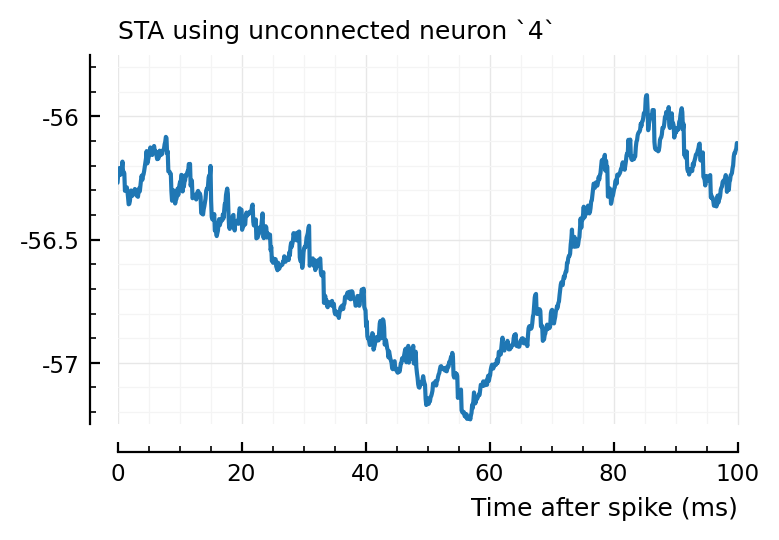 ../_images/2022-08-17__Investigate_correlated_spikers_69_1.png