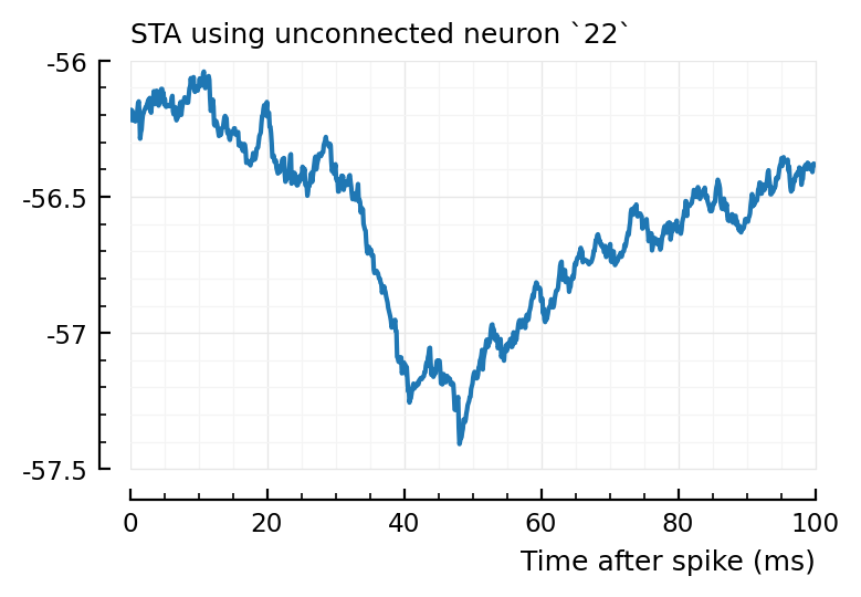 ../_images/2022-08-17__Investigate_correlated_spikers_69_2.png