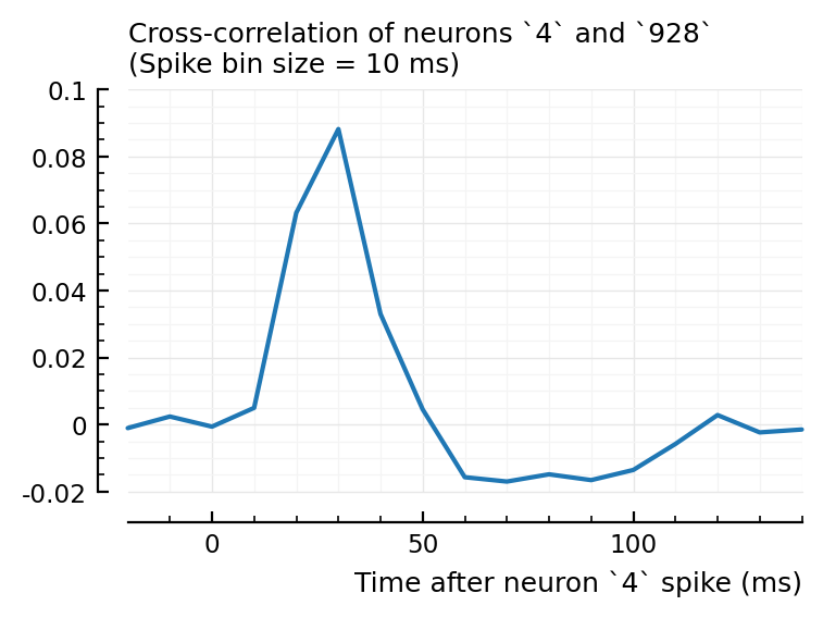 ../_images/2022-08-17__Investigate_correlated_spikers_79_0.png