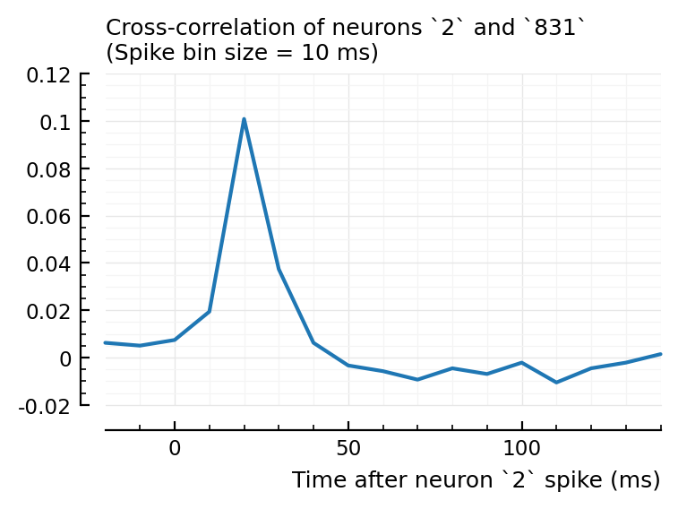 ../_images/2022-08-17__Investigate_correlated_spikers_80_0.png