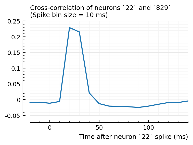 ../_images/2022-08-17__Investigate_correlated_spikers_81_0.png