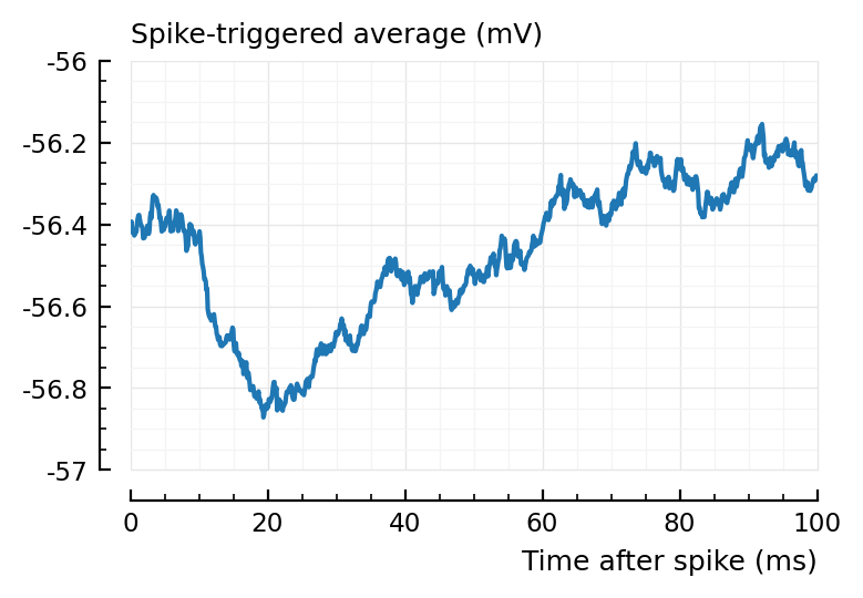 ../_images/2022-08-17__Investigate_correlated_spikers_84_0.png